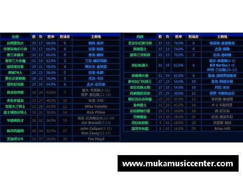 龙头号八玩家官方网站NBA赛场风云：胜场数据揭秘及球队表现分析